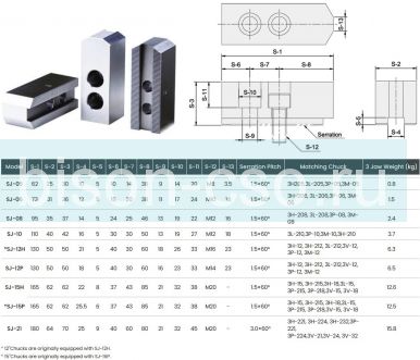 Комплект сырых кулачков SJ-15H Autogrip