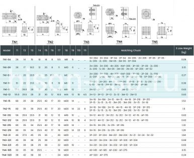 Комплект Т-образных вставок TN3-21 Autogrip