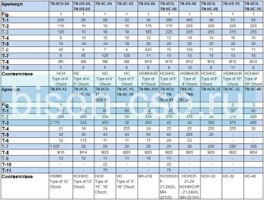 Комплект Т-образных вставок TN-HCH-15 Samchully