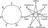 Звезда магов – ключ к проблемам космограммы (Алексей Голоушкин)