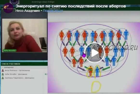 [Neso Akademie] Энергетический ритуал по снятию родовых последствий после абортов до 3-го поколения (София Вюрстлин)