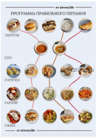 Меню-конструктор правильного питания 2020 (Диана Ирова)