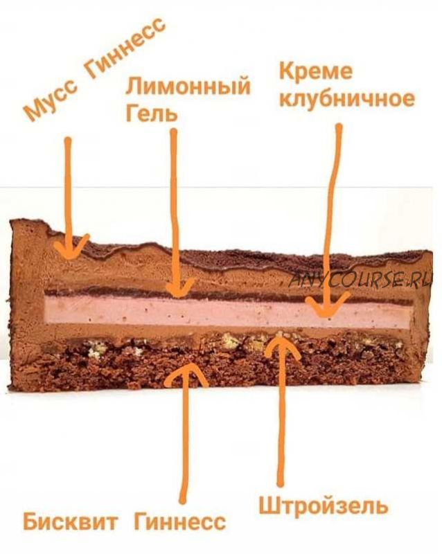 [Кондитерка] Торт «Гиннес». Рецепт (Светлана Кошкина)