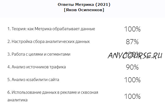 Ответы на экзамен Яндекс.Метрика, 2021 (Яков Осипенков)