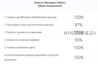 Ответы на экзамен Яндекс.Метрика, 2021 (Яков Осипенков)