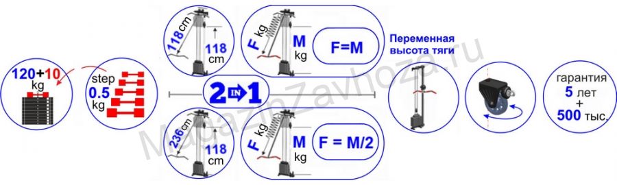 Блоковый тренажер односторонний Full Set Leco-IT Pro+