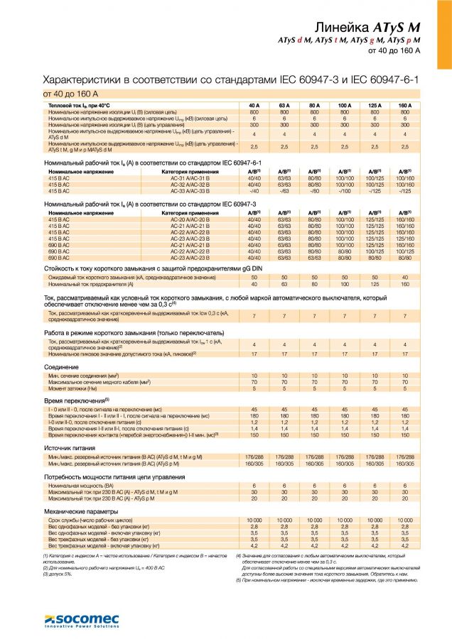 ATyS d M   40 - 160A