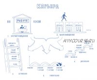 Управление карьерой [City Business School]