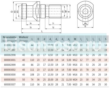 Штревель 9882А-40-111 М16 D23 L111 Bison Bial