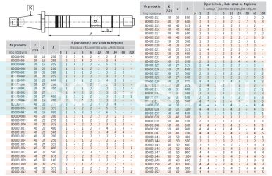 Штанга для горизонтально-фрезерного станка 7178-40-32-500 500мм Bison Bial