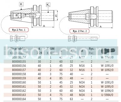 Втулка переходная 1663-50-1-45 кон.50/М1 Bison Bial