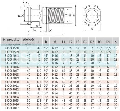 Штревель 9883В-40-120-60 Bison Bial