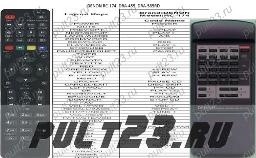 DENON RC-174, DRA-385RD, DRA-455, DRA-585RD