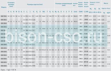 Блок Hiwin HGH35HAZAP (Тайвань)