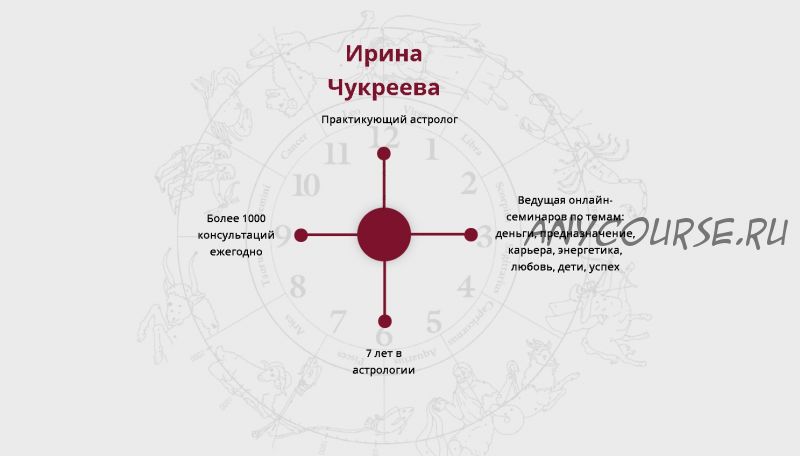 Астрология 2.0. От теории к практике. Пакет «Стандарт». 4 поток (Ирина Чукреева)