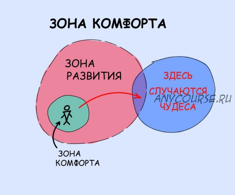 [Access] Звонок «Зона комфорта» (Леночка Коновалова)