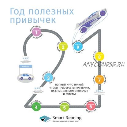 [Аудиокнига] Год полезных привычек. Полный курс знаний, чтобы приобрести привычки