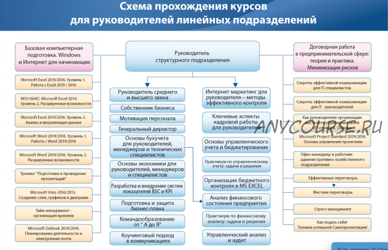 [Специалист] Руководитель среднего и высшего звена, 2019 (Ирина Костюк, Анна Колесникова)