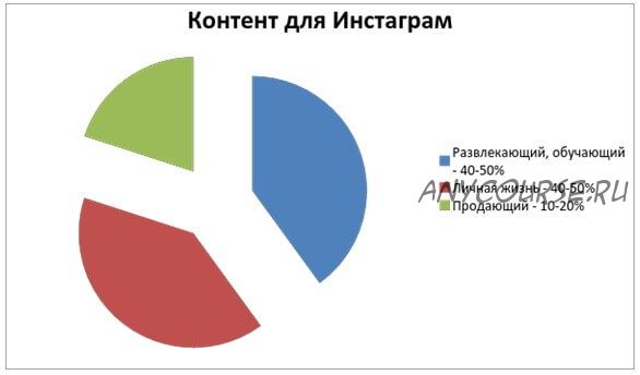 Контент В INSTAGRAM: от «A» до результата (Елена Пискарева)