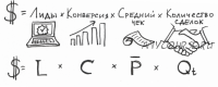 Win The Market: Курс по эффективной маркетинговой стратегии, 2016 (Илья Балахнин)