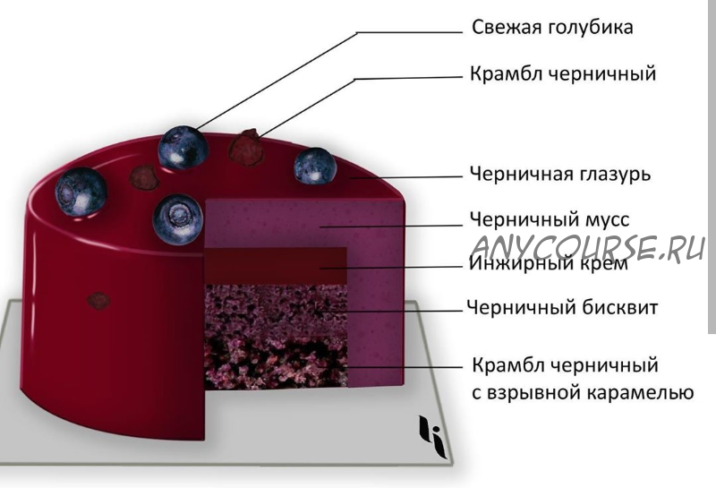 Веганское пирожное «Черника-Инжир». Рецепт (Ильназ Искаков)