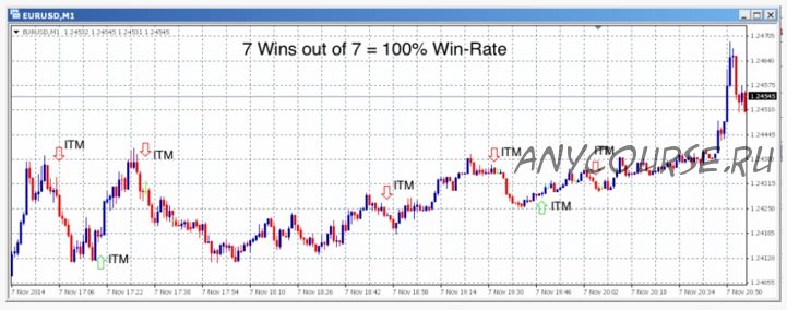 Binary options indikator 83% win-rate + 2 бонусных индикатора