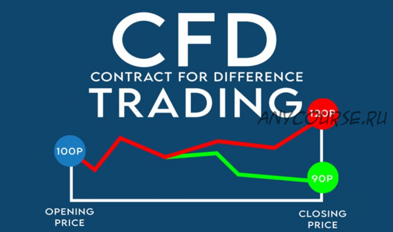 От CFD к фьючерсам. Зарабатываем внутри дня (Сергей Рублев)