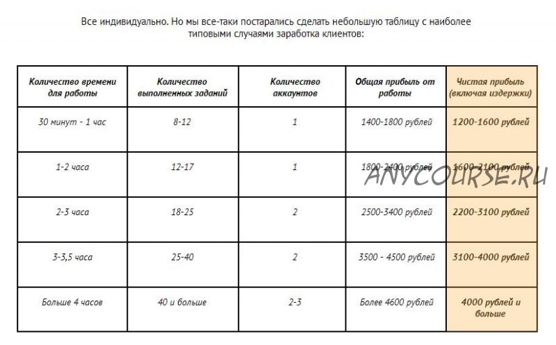 1850 рублей ежедневно. Работайте не более 2х часов в день (Анатолий Шевченко)