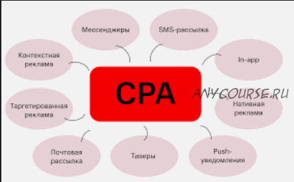 Автоматизированное создание сайтов под CPA