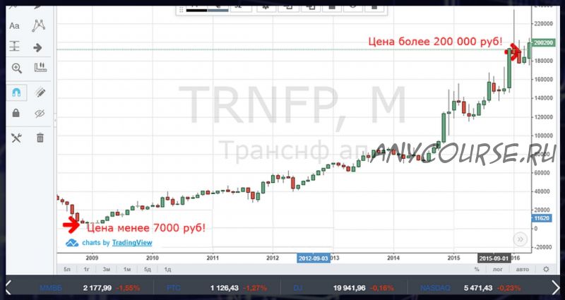 Тренинг до результата 50000 рублей. Тариф: Базовый (Юрий Козак)