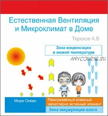 Естественная вентиляция и микроклимат в частном доме, 2015 (Александр Терехов)