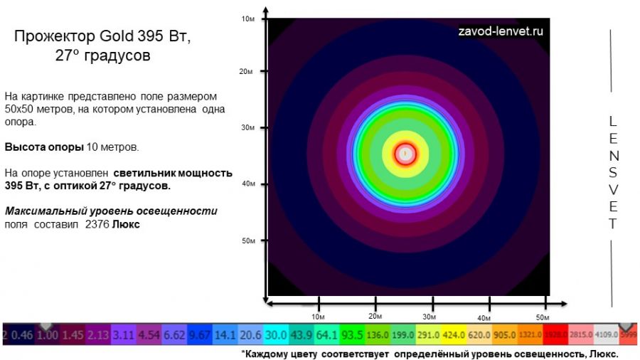 Прожектор GOLD, универсальный U-5, 395 Вт, 12°