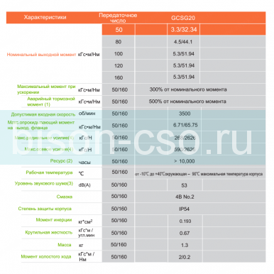 Редуктор волновой GTC GTC GCSG20-50-14-50-70-M5