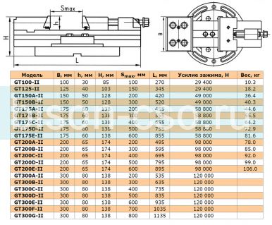Тиски модульные поворотные высокоточные ТИП 3362 GT300B-II 300мм