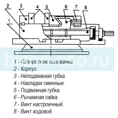 Тиски станочные поворотные жестко-фиксирующие ТИП 3418 QM16150