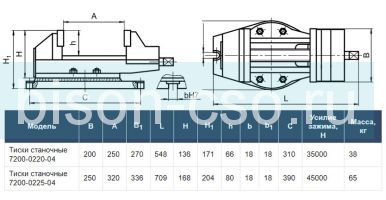 Тиски станочные поворотные с ручным приводом 7200-0220-04 200мм