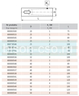 Втулка переходная 1875-40-1-100 D=40/М1/L=100 Bison Bial