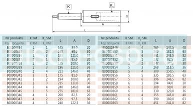 Втулка переходная 1761-3-3 Bison Bial