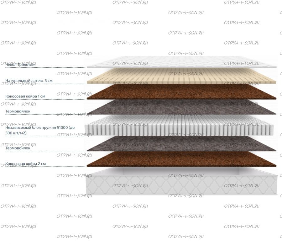 Матрас Димакс Мега Медиум хард