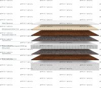 Матрас Димакс Мега Медиум хард