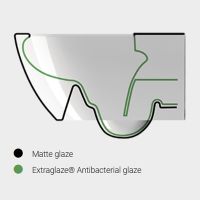 Dual Glaze+ (матовая/глянцевая)