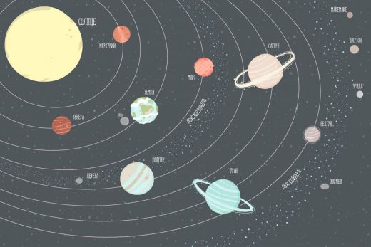 solar system b q