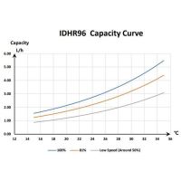 Инверторный осушитель воздуха Fairland IDHR96 (96 л/сутки)