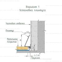 Микроплинтус уголок МКП-26 установка