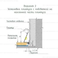 Микроплинтус уголок МКП-26 установка с подсветкой