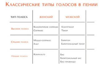 Видеоуроки по вокалу для начинающих вокалистов.Диагностика голоса.