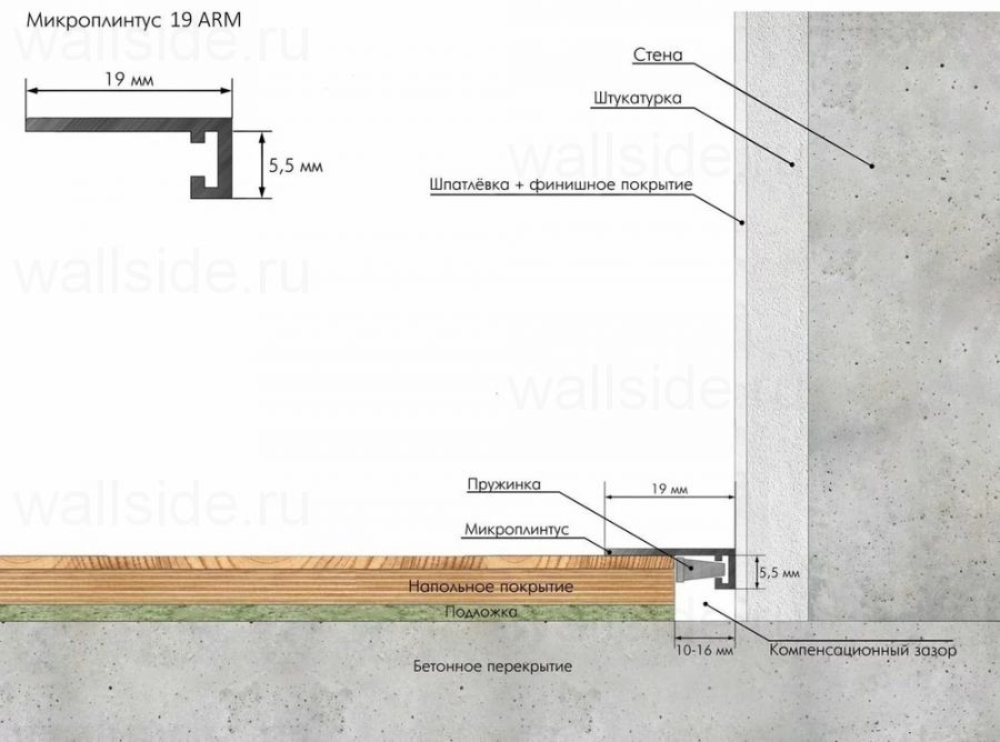 Микроплинтус Micro 19 ARM Laconistiq золото