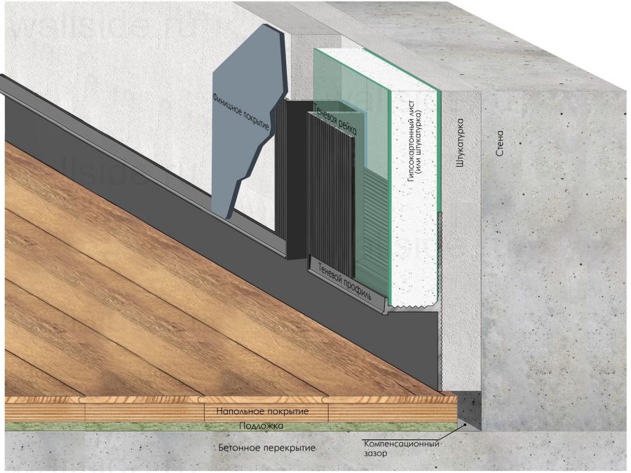 Теневой плинтус Laconistiq Strong