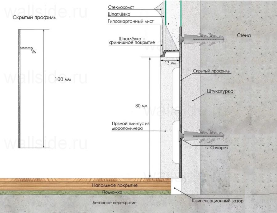 Скрытый плинтус Regular чёрный