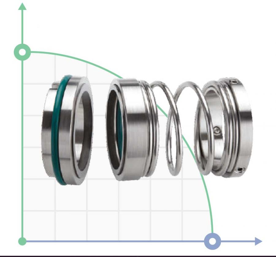 Торцевое уплотнение BS1527/24 sic/sic/viton